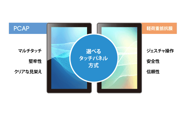 選べる性能とスマートなモニタを実現