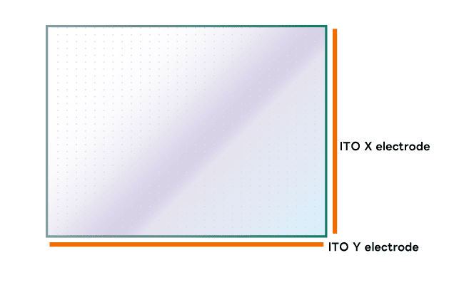 従来の4線式抵抗膜方式