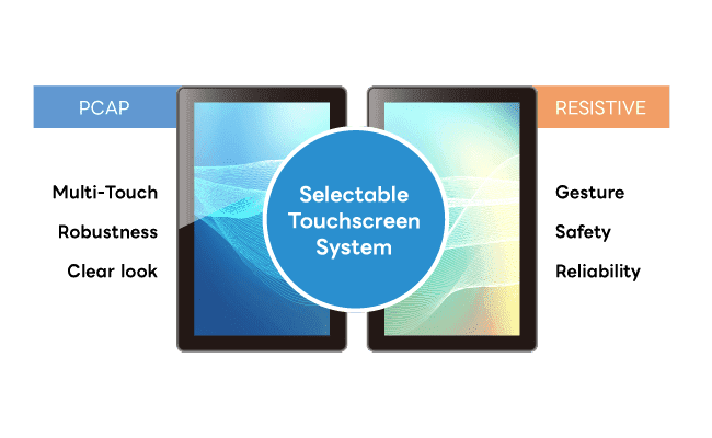 A choice of performance and smart monitors