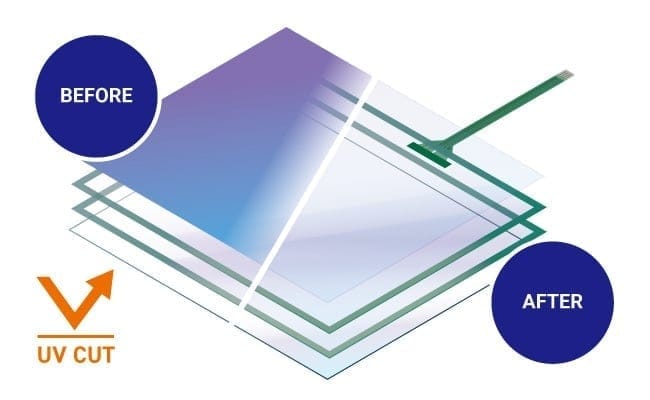 UV Block Film SERIES